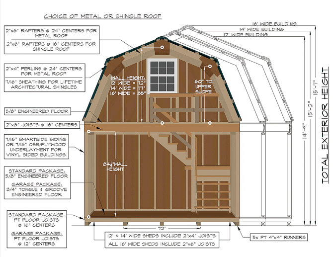 construction specifications on a 2-story gambrel barn from Pine Creek 